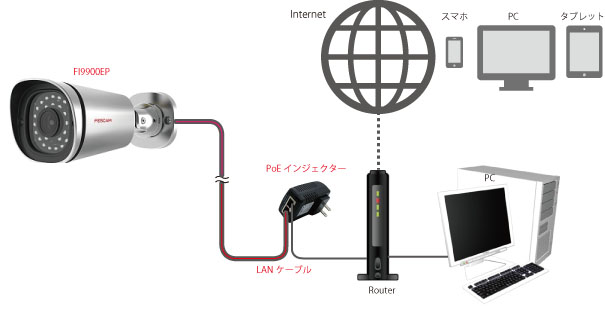 屋外 Ipカメラ Fi9828w